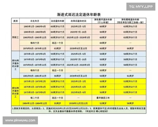 江苏省养老保险缴费后能领多少?养老金上涨趋势与调整机制解析 江苏省养老保险缴费后能领多少?养老金上涨趋势与调整机制解析