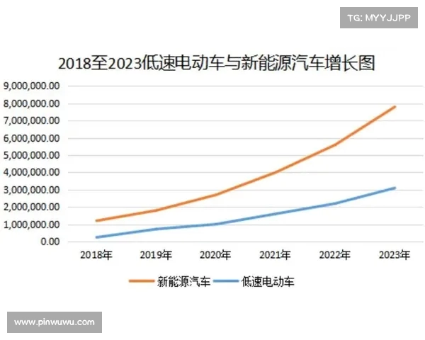 电动车销量惨淡,中国代理商迎来停进口潮,行业寒冬已至 电动车销量惨淡,中国代理商迎来停进口潮,行业寒冬已至