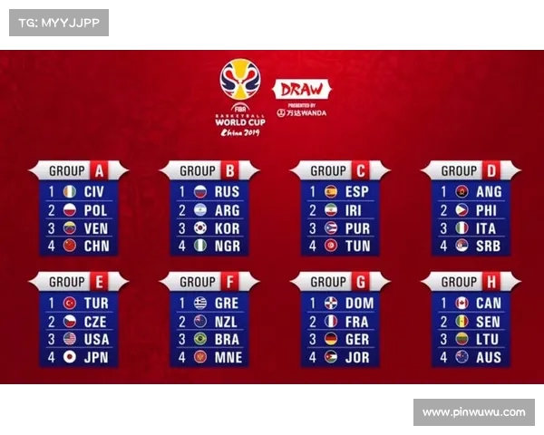 篮球世界杯：各国球队的实力对比