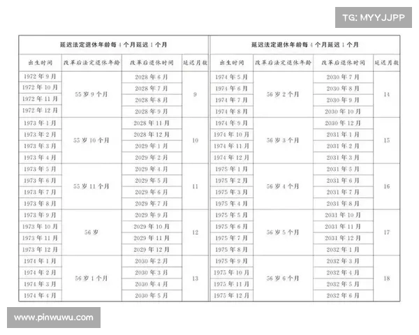 体制内干部新趋势:提前退休,背后的政策解读与未来影响(干部提前退休和正常退休待遇相同吗) 体制内干部新趋势:提前退休,背后的政策解读与未来影响(干部提前退休和正常退休待遇相同吗)